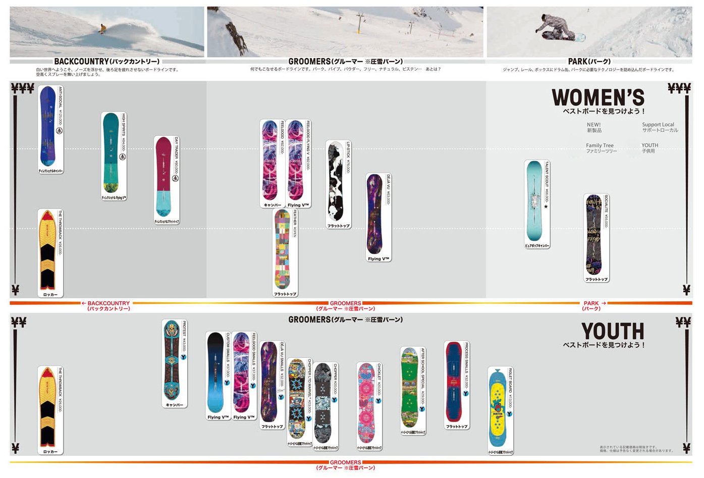 BURTON バートン FEATHER フェザー 140cm 2点セット 61AC+eG1yBL._UF350,350_QL50_.jpg